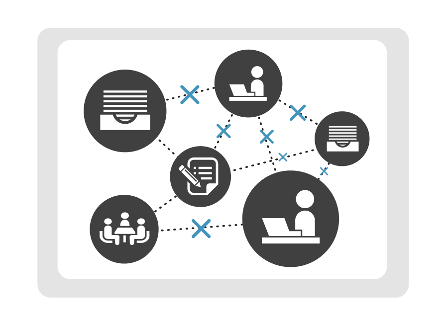 O2next導入前のイメージ。各業務のアイコン（書類、パソコン作業、会議、文書作成など）がバラバラに配置され、点線やバツ印でつながっている。業務同士が分断され、スムーズに連携できていない状態を表現。